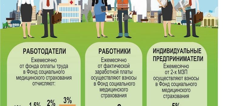 Про ОСМС кратко (тезисно)